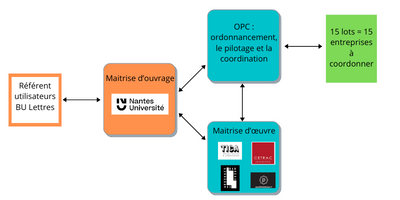 maitrise oeuvre